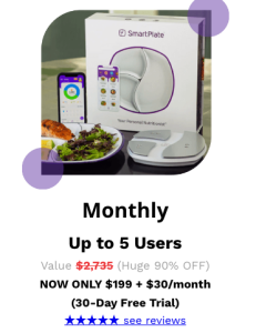 Smartplate SmartPlate 2026 Update - What Happened After Shark Tank - Gazette Review