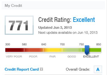 Picture of Credit Karma Vs Credit Sesame - 2018 Review & Comparison - Gazette Review