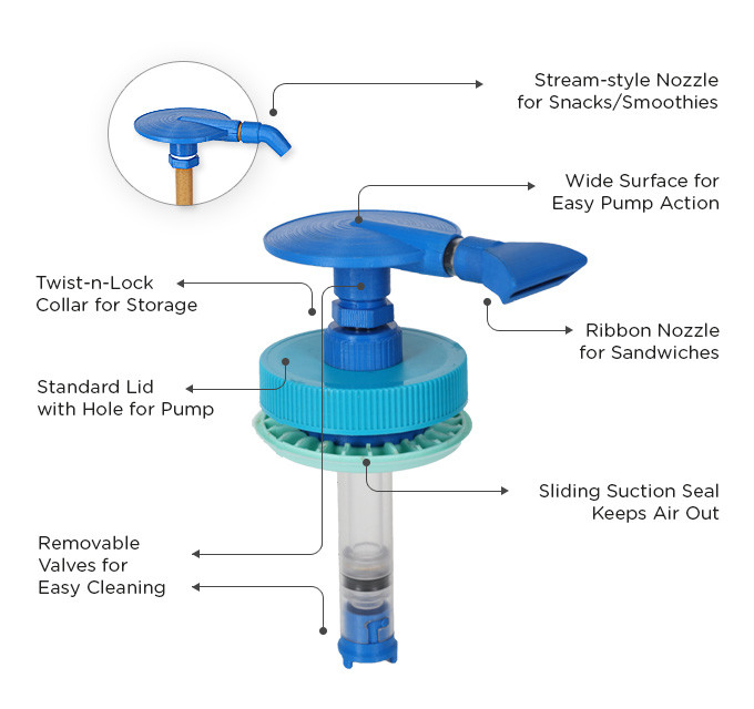 Peanut Butter Pump 2024 Update What Happened After Shark Tank