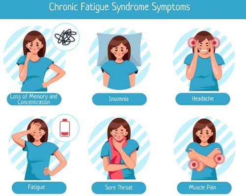 chronic fatigue