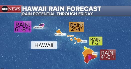 hawaii forecast