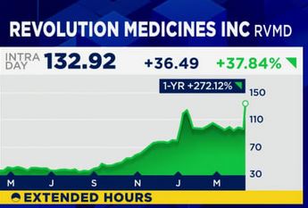 revolution medicines stock