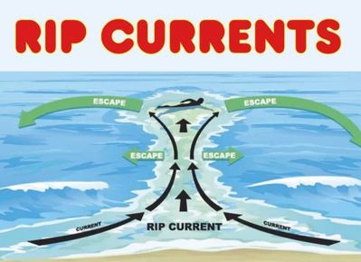 rip current