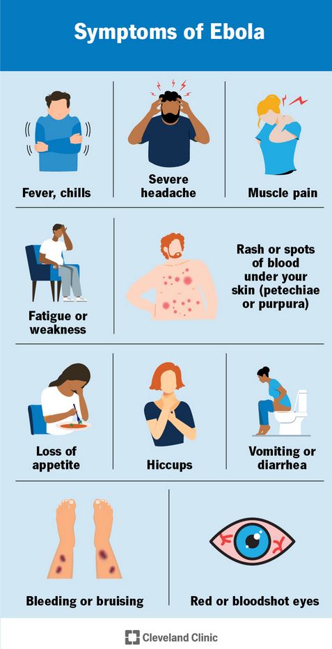 ebola symptoms