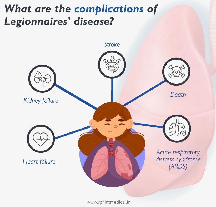 complications of legionnaires